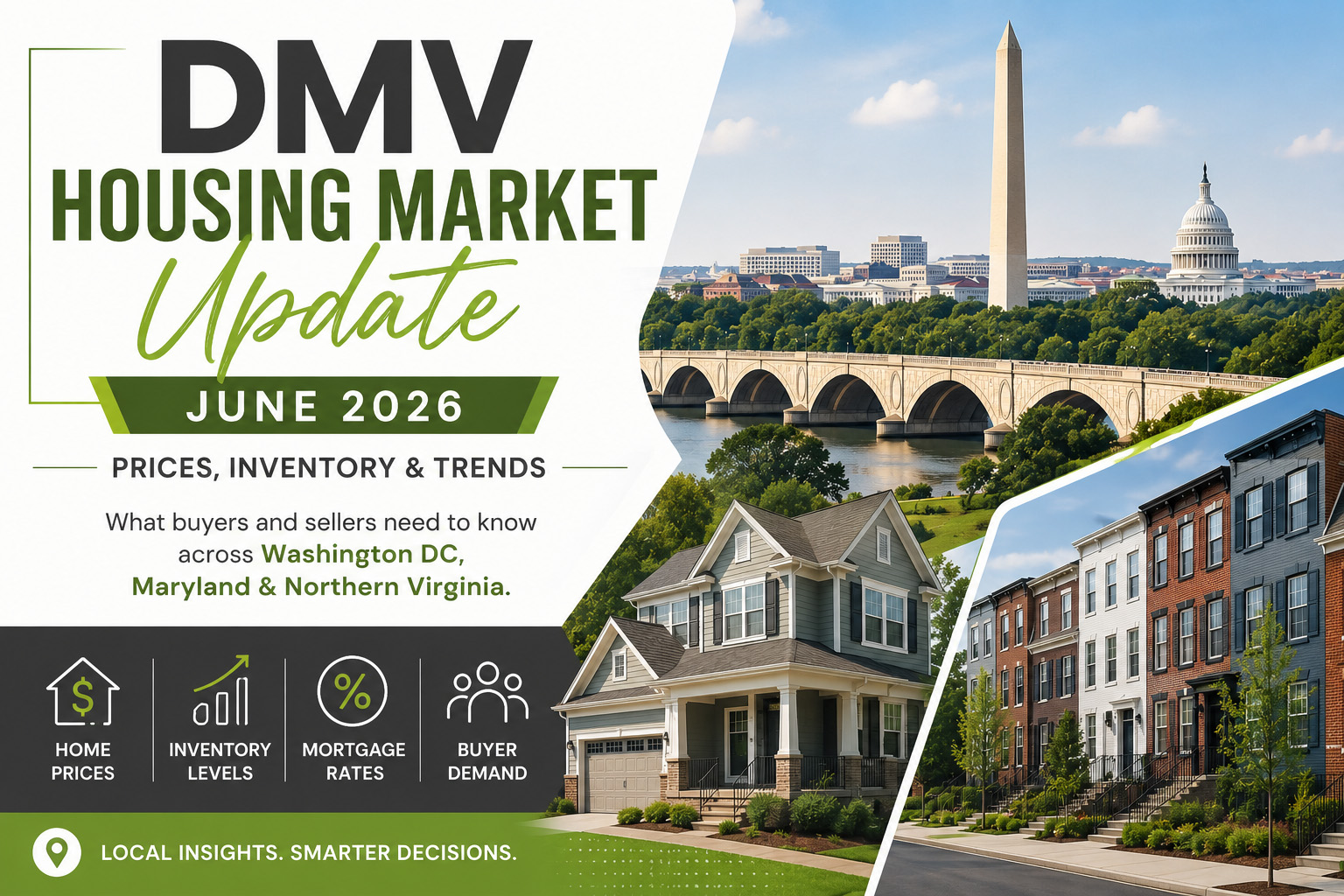 DMV Housing Market June 2026 showing home prices, inventory levels, mortgage rates, and housing trends across Washington DC, Maryland, and Northern Virginia.